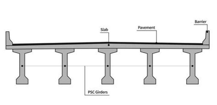 Premium Bridge Fascia For Enhanced Durability And Aesthetics